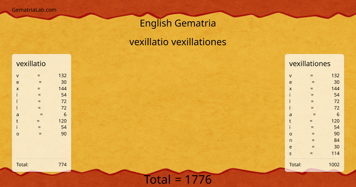 vexillatio vexillationes in english Gematria